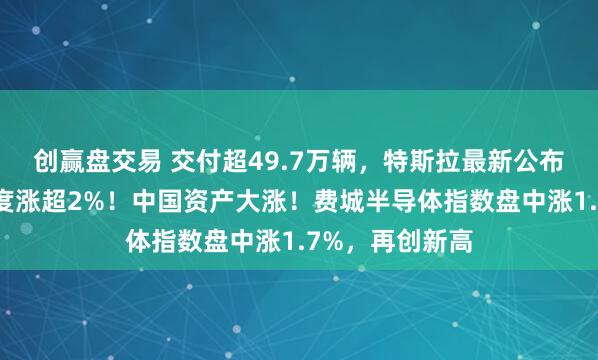 创赢盘交易 交付超49.7万辆，特斯拉最新公布，公司股价一度涨超2%！中国资产大涨！费城半导体指数盘中涨1.7%，再创新高