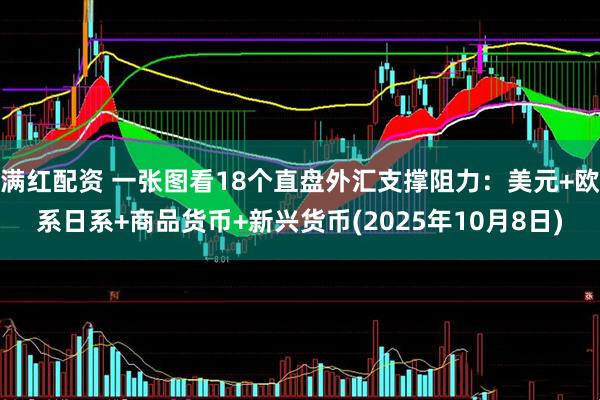 满红配资 一张图看18个直盘外汇支撑阻力：美元+欧系日系+商品货币+新兴货币(2025年10月8日)